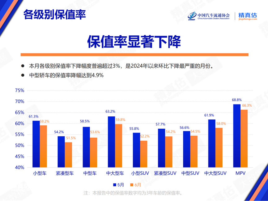 2024年6月中国汽车保值率报告