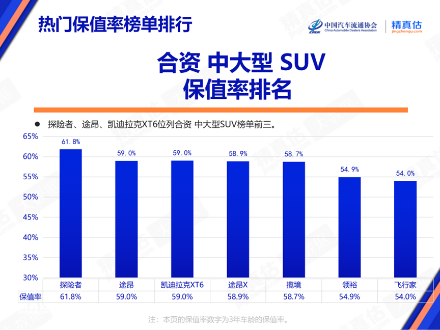 2024年6月中国汽车保值率报告