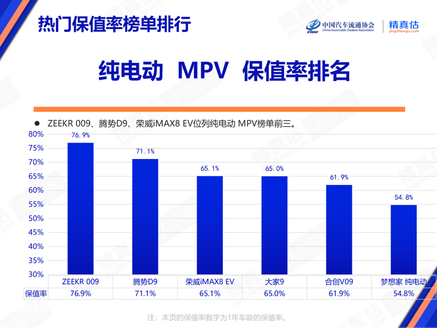 2024年6月中国汽车保值率报告