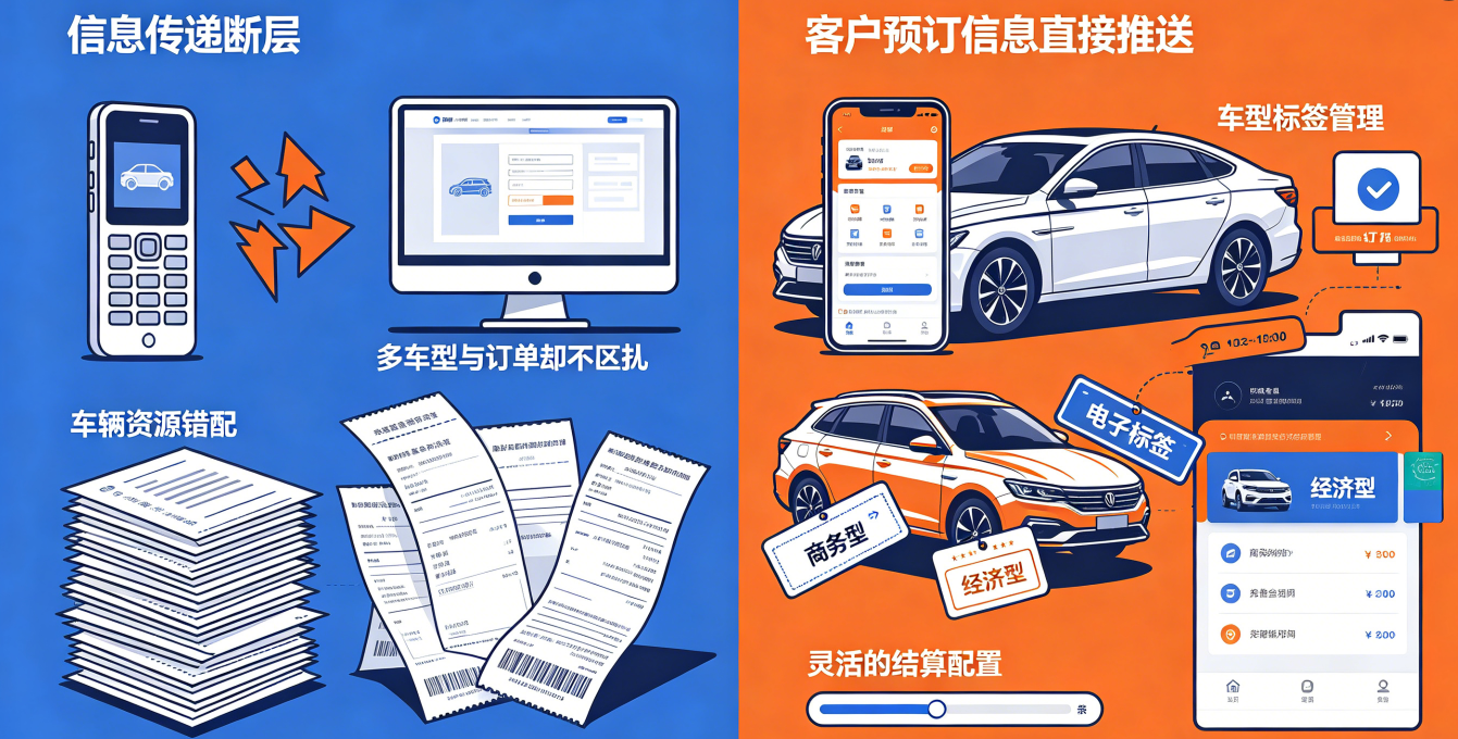 接送机、企业接待....定制客运如何做好多场景管理？
