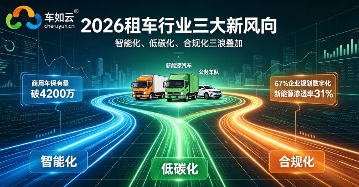 2026年车辆租赁管理行业新风向：智能化、低碳化、合规化三浪叠加
